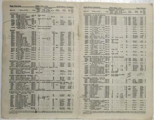 1909 Thru 1921 Ford Model T Price List of Parts Effective Date Dec 1 1921 Orig