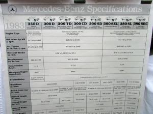 1983 Mercedes-Benz Dealer Showroom Poster Specifications 240 300 380