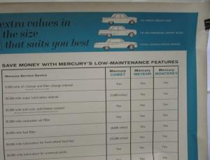 1962 Mercury Dealer Showroom Poster Features & Specs Comet Meteor Monterey