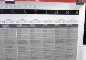 1985 Mercedes-Benz Dealer Showroom Poster Specifications 190 300 380 500