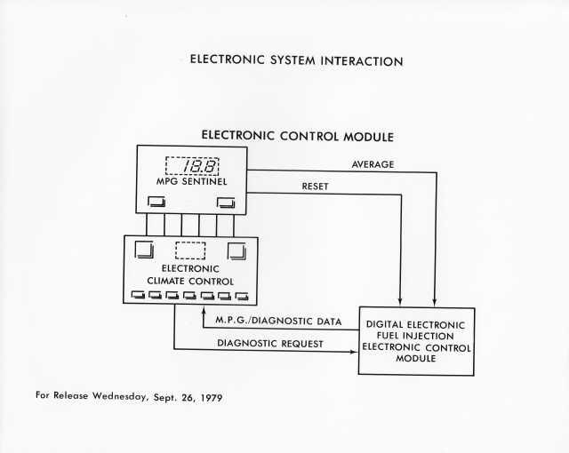1980 Cadillac Model Year Electronic System Illustrative Press Photo 0278