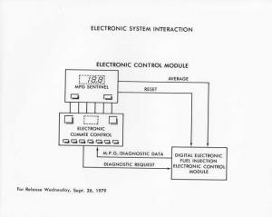 1980 Cadillac Model Year Electronic System Illustrative Press Photo 0278