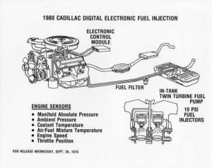1980 Cadillac Model Year Digital EFI Illustrative Press Photo 0279