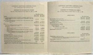 1942 General Motors Corporation Financial Statement for Shareholders 3-31-42