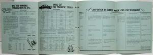 1966 Chevrolet Dealer Meeting Guide Communi-Capsule - New Product Training