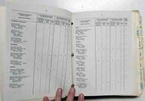 1980-83 Chrysler Dodge Plymouth Dealer Technical Service Bulletins Car Truck