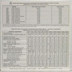 1980 Mercedes-Benz Suggested Advertised Delivered Prices at Ports of Entry