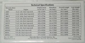 1980 Mercedes-Benz Suggested Advertised Delivered Prices at Ports of Entry