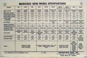 1962 Mercedes-Benz Suggested Ad Delivered Prices at Ports of Entry with Article