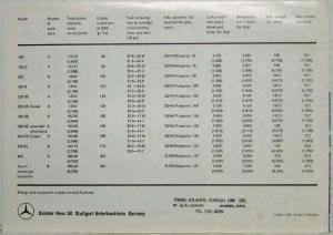 1964 Mercedes-Benz Passenger Cars Sales Folder - 190 220 300 600 230 P1097/3