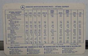 1967 Mercedes-Benz Suggested Advertised Delivered Prices at Ports of Entry