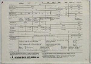 1969 Mercedes-Benz Dealer Sales Brochure 220 230 250 280S SE SL 300SEL 600