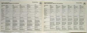 1980 Mercedes-Benz Specifications Sales Folder 240 280 300 450