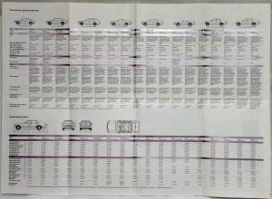 1992 Mercedes-Benz Technical Specifications Folder