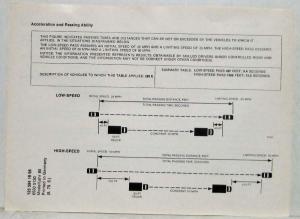 1980 Mercedes-Benz 280E Consumer Information Brochure