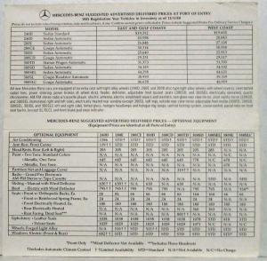 1981 Mercedes-Benz Suggested Advertised Delivered Prices and Optional Equipment