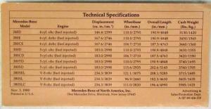 1981 Mercedes-Benz Suggested Advertised Delivered Prices and Optional Equipment