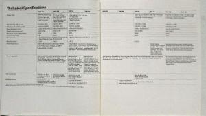 1984 Mercedes-Benz Specifications Folder