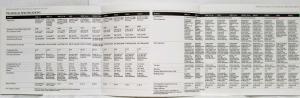 1986 Mercedes-Benz Technical Specifications Folder - Small