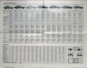 1990 Mercedes-Benz Technical Specifications Folder