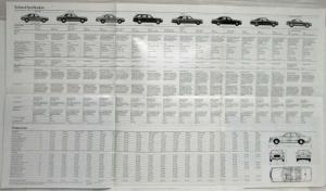 1991 Mercedes-Benz 190 Class Prestige Sales Brochure with Specifications Folder
