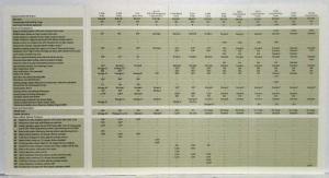 1997 Mercedes-Benz Suggested Retail Prices & Optional Equipment Incl 1998 SLK320