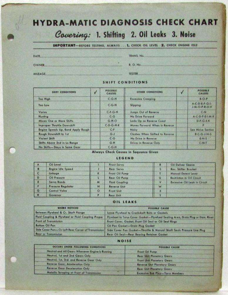 1952 Lincoln Hydra-Matic Diagnosis Check Chart Covering Shifting Oil Leaks Noise