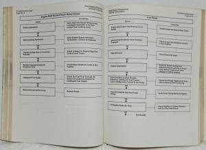 1989 Dodge Trucks Rear Wheel Drive Service Shop Repair Manual Diesel Supplement