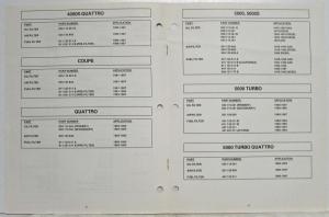 1970-1987 Audi Oil Air and Fuel Filters Quick Reference Parts Catalog