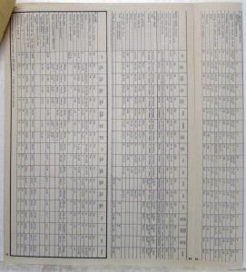 1936 REO Motor Car Co Collection of Dealer Confidential Truck Letter Bulletins