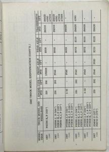 1963-1970 GMC P Models Parcel Route Truck Parts Book