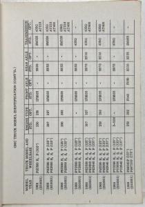 1963-1972 GMC P Models Parcel Route Truck Parts Book