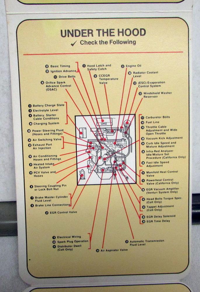 1975 Chrysler Plymouth Dodge Dealer New Vehicle Prep Graphic Checklist ...