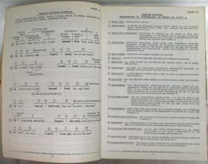 1976-1979 and 1980 X Pontiac Chassis Body Parts Book and Illustration Catalog