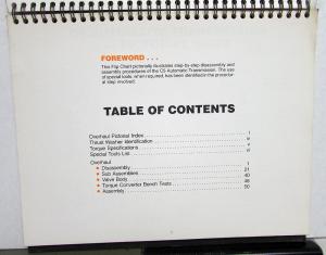 1981 Ford C 5 Automatic Transmission Disassembly/Assembly Procedures Manual