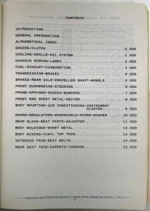 1985-1986 Pontiac Grand Am Parts and Illustration Catalog
