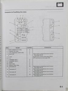 2006 2007 Honda S2000 Electrical Troubleshooting Service Manual