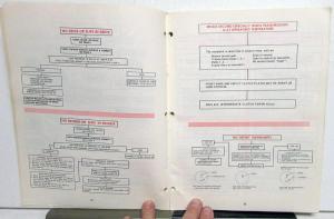 1983 GM THM 375 400 475 425 Transmissions Systematic Trouble Shooting Manual