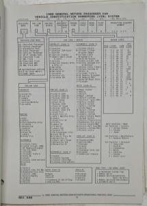 1988-1989 Pontiac Grand Prix Parts and Illustration Catalog