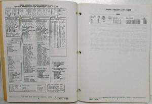 1989 Pontiac Grand Am Parts and Illustration Catalog
