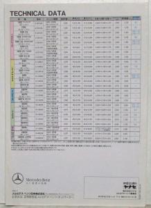 1990 Mercedes-Benz Passenger Cars Sales Folder Brochure - Japanese Text