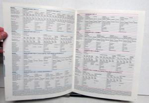 1981 Ford Recreation Vehicles Granada Mustang Thunderbird Escort Pickups Guide