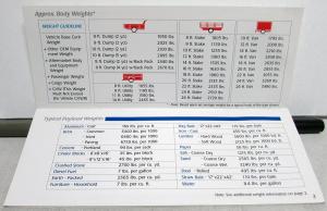 2002 Ford F Series Super Duty E Series Cutaway Body Application Guide