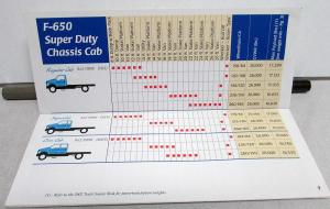 2002 Ford F Series Super Duty E Series Cutaway Body Application Guide