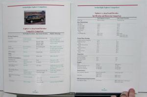 1995 Ford Explorer Specifications Product Marketing Guide