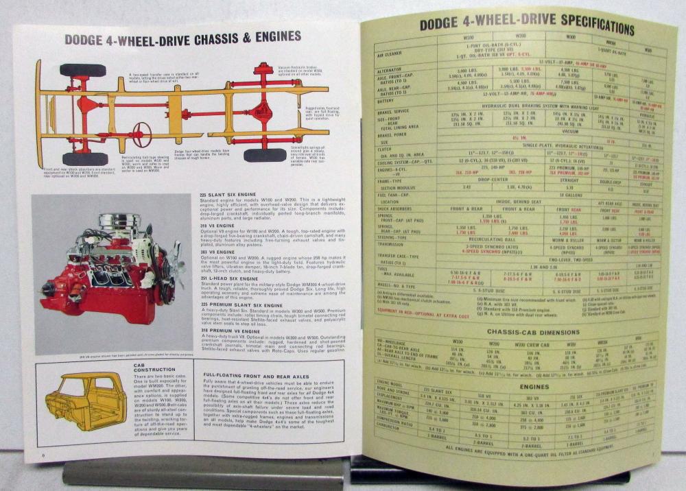 1967 Dodge Truck 4 Wheel Drive Pickups Models W & WM Sales Brochure REVISED