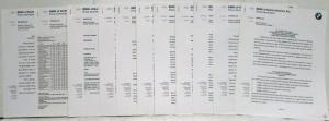 1994 BMW Press Kit - 5 and 7 Series & E2 & 1995 M5