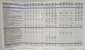 2001 Mercedes-Benz Passenger Car Retail Prices and Optional Equipment Folder