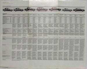 1987 Mercedes-Benz Tech Specifications Folder
