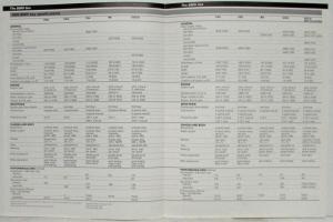 1989 BMW Line Key Specifications Sales Folder